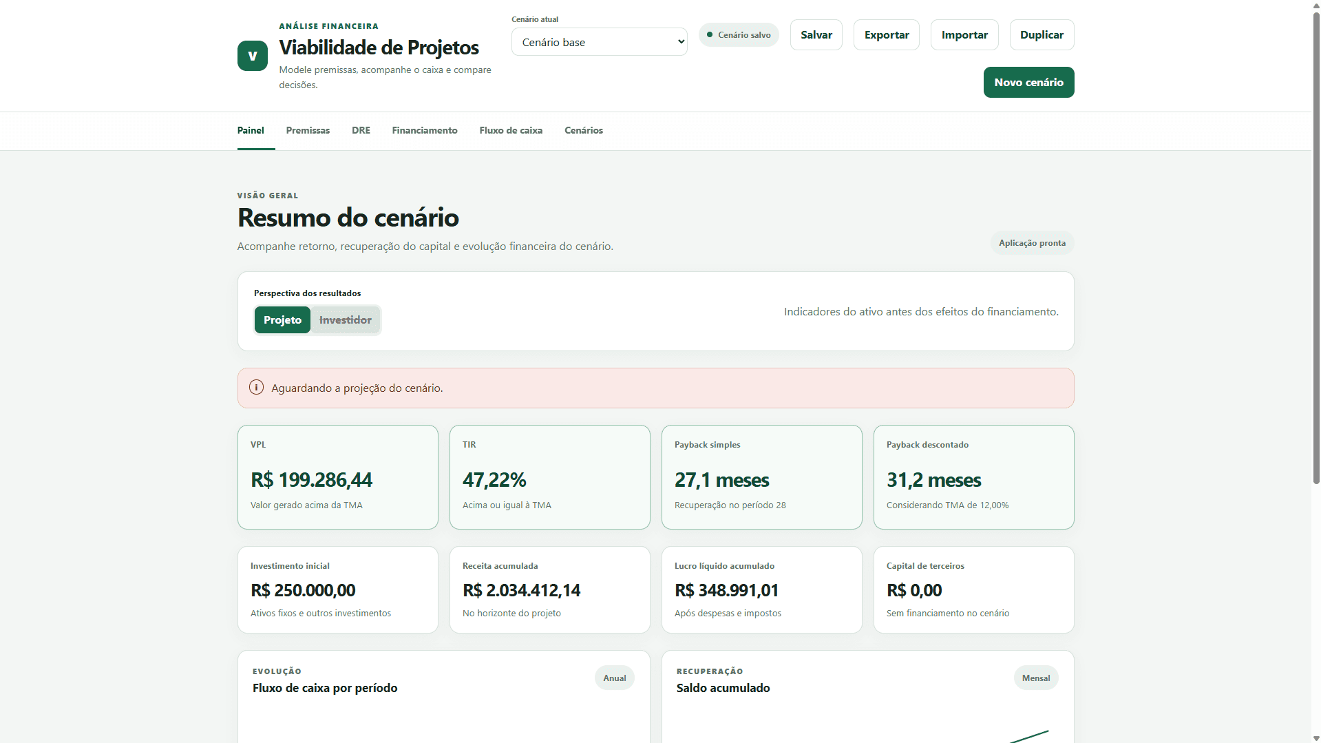 Financial Project Feasibility - Painel de indicadores